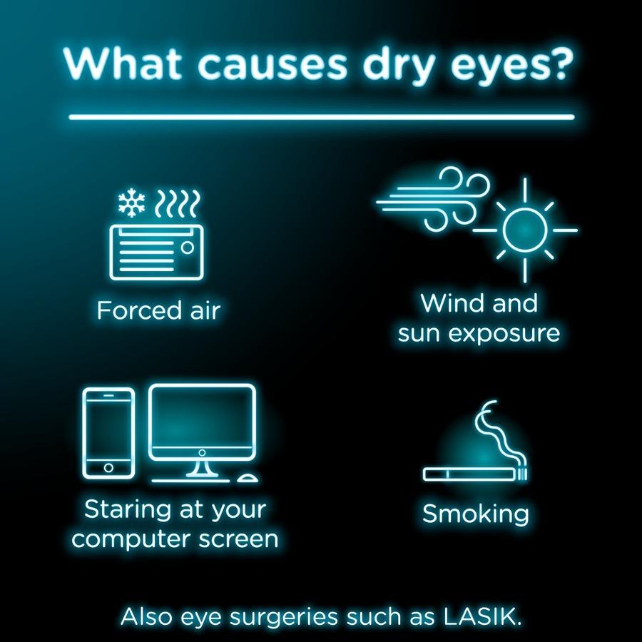 Dry eyes may be caused by forced air or smoking