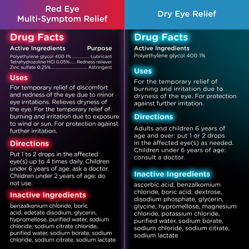 Drug facts and ingredients for products included in the multi-pack